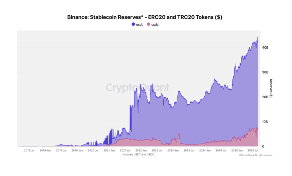 binance-stablecoins-reserves