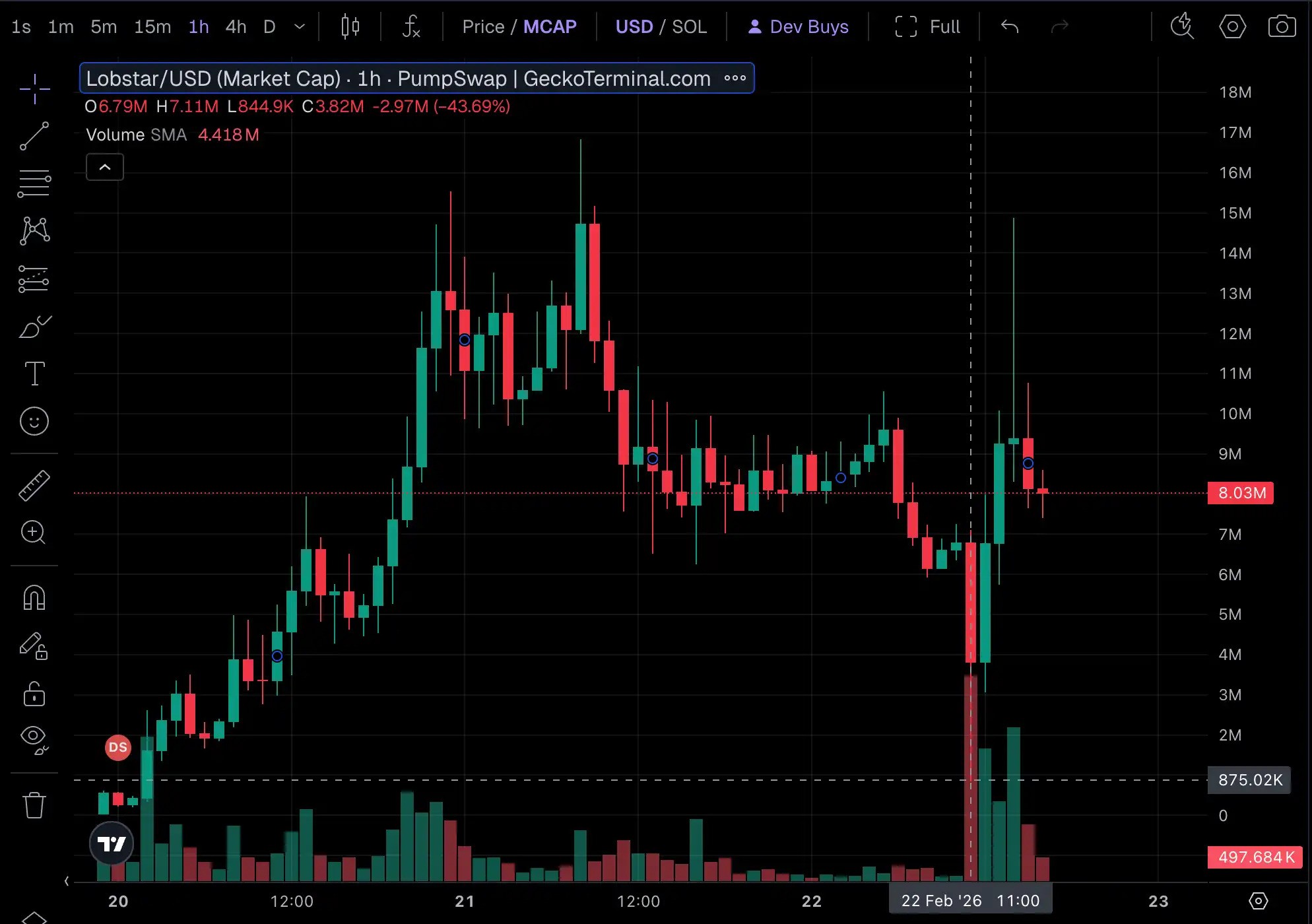 the recipient sold his tokens lobstar