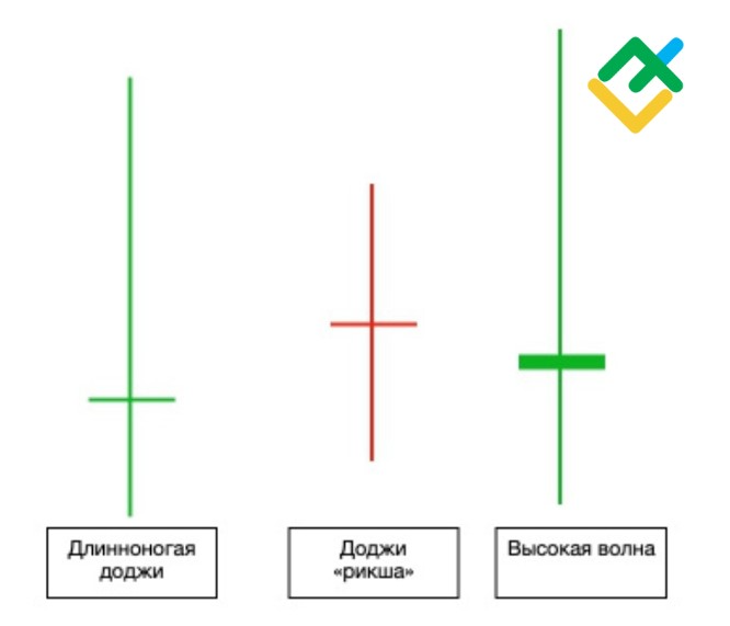 Виды «длинноногой Доджи»