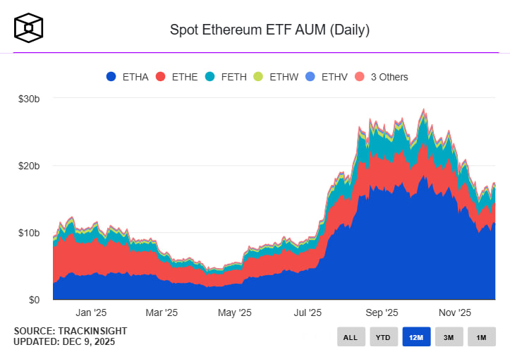 BlackRock подала заявку на стейкинговый Ethereum ETF и усиливает давление на регуляторов