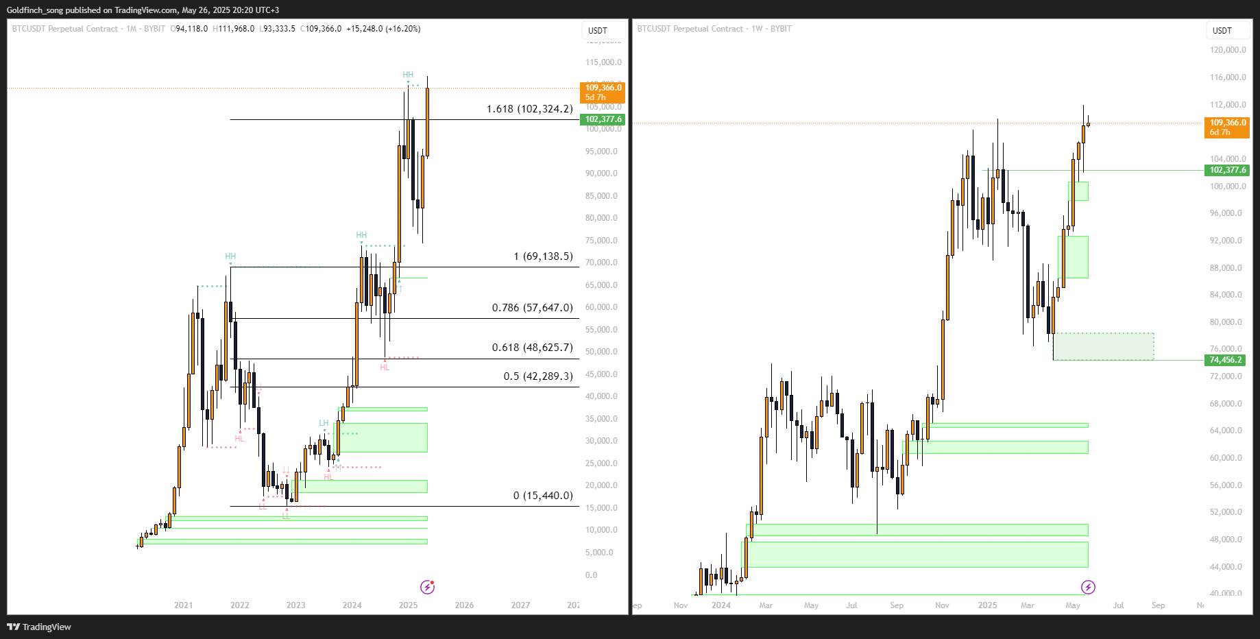 BTCUSDT.P_2025-05-26