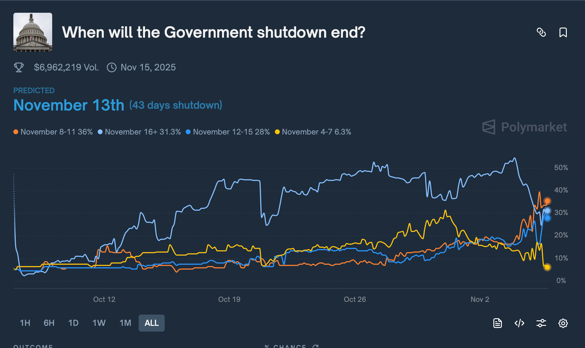 odds-of-us-government-shutdown-end