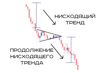 Фигура Вымпел