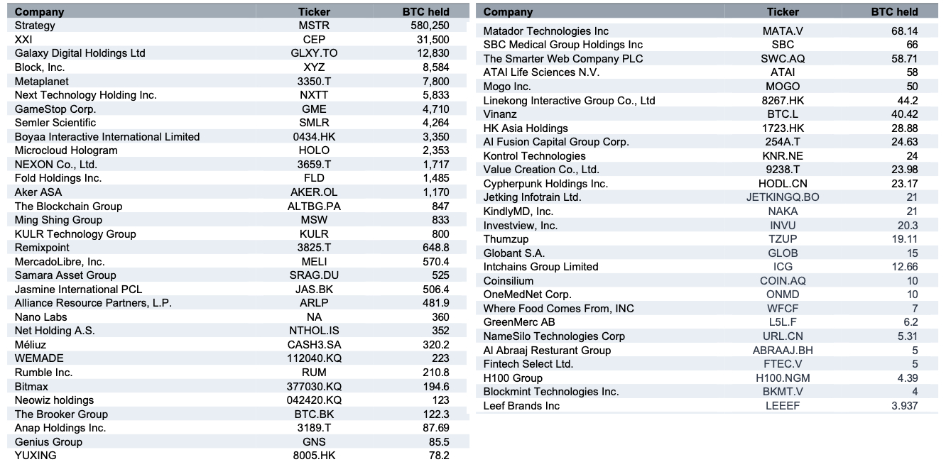 bitcoin-corporate-treasuries-in-standard-chartered-sample