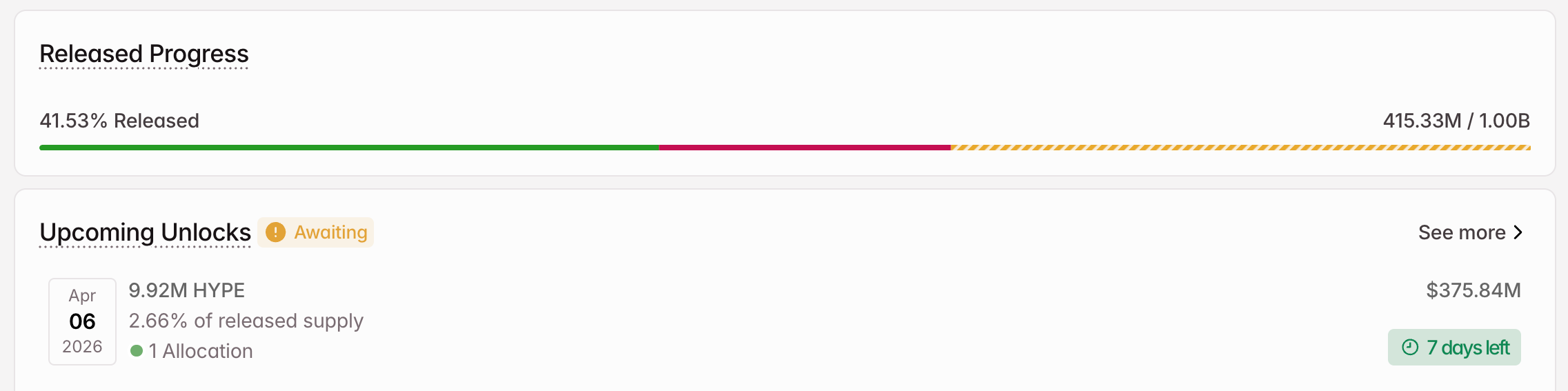 hype crypto token unlock in april