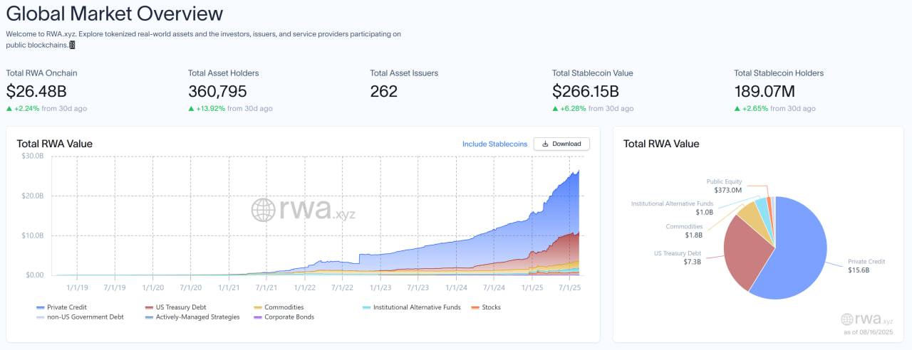 S&P Dow Jones готовит токенизированные версии своих индексов