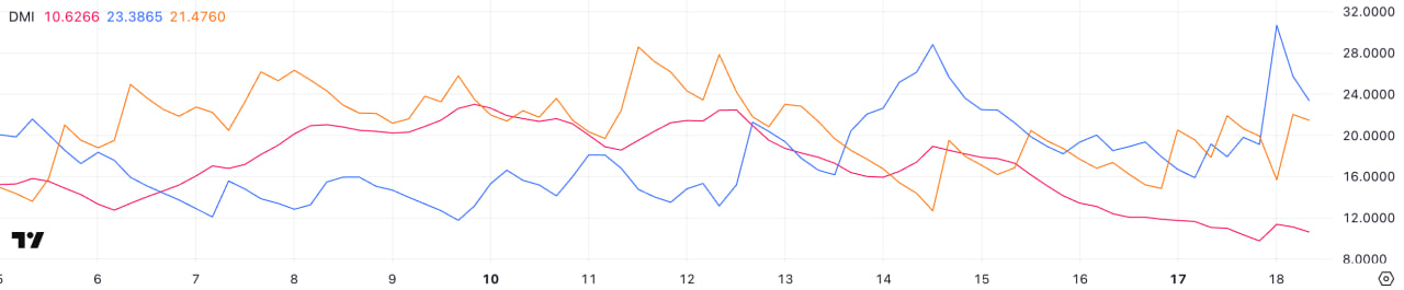 Hyperliquid (HYPE) упал на 6% несмотря на запуск HyperEVM