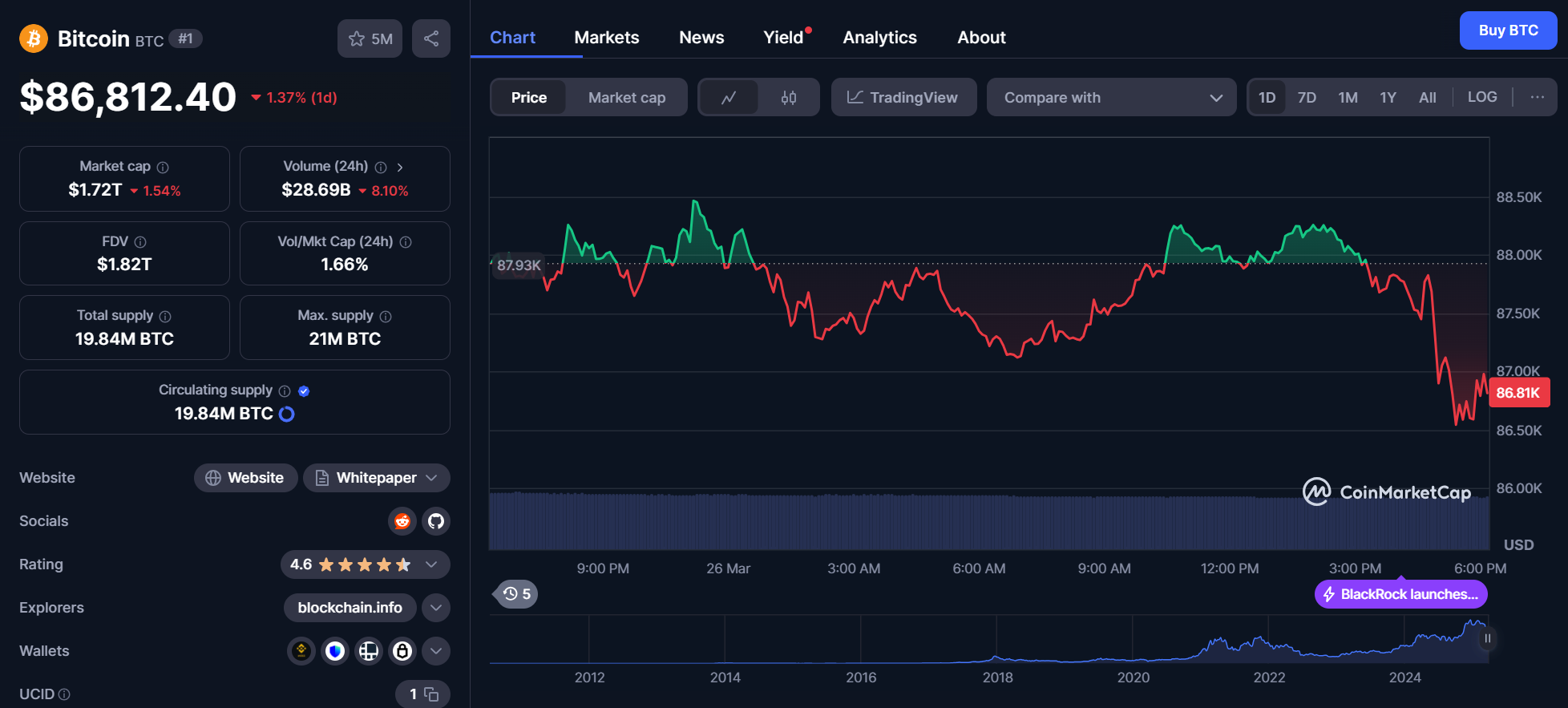 btc chart 26.03.2025