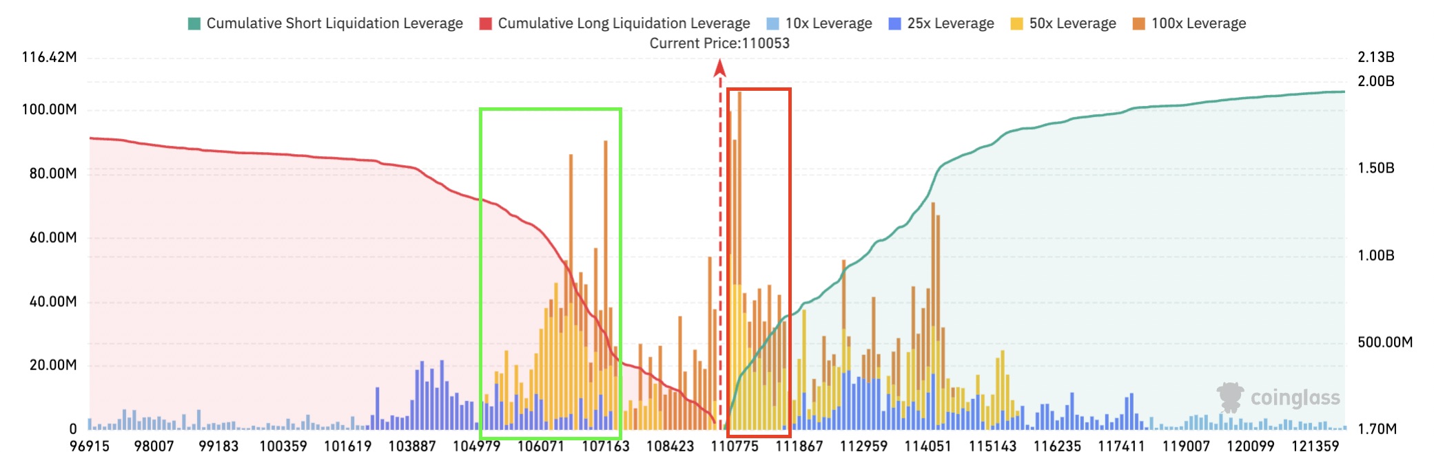 bitcoin-liquidation-map