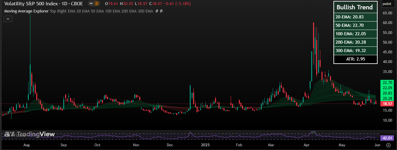 s&p-500-volatility-index