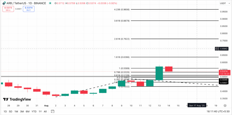 arb-price-perfomance