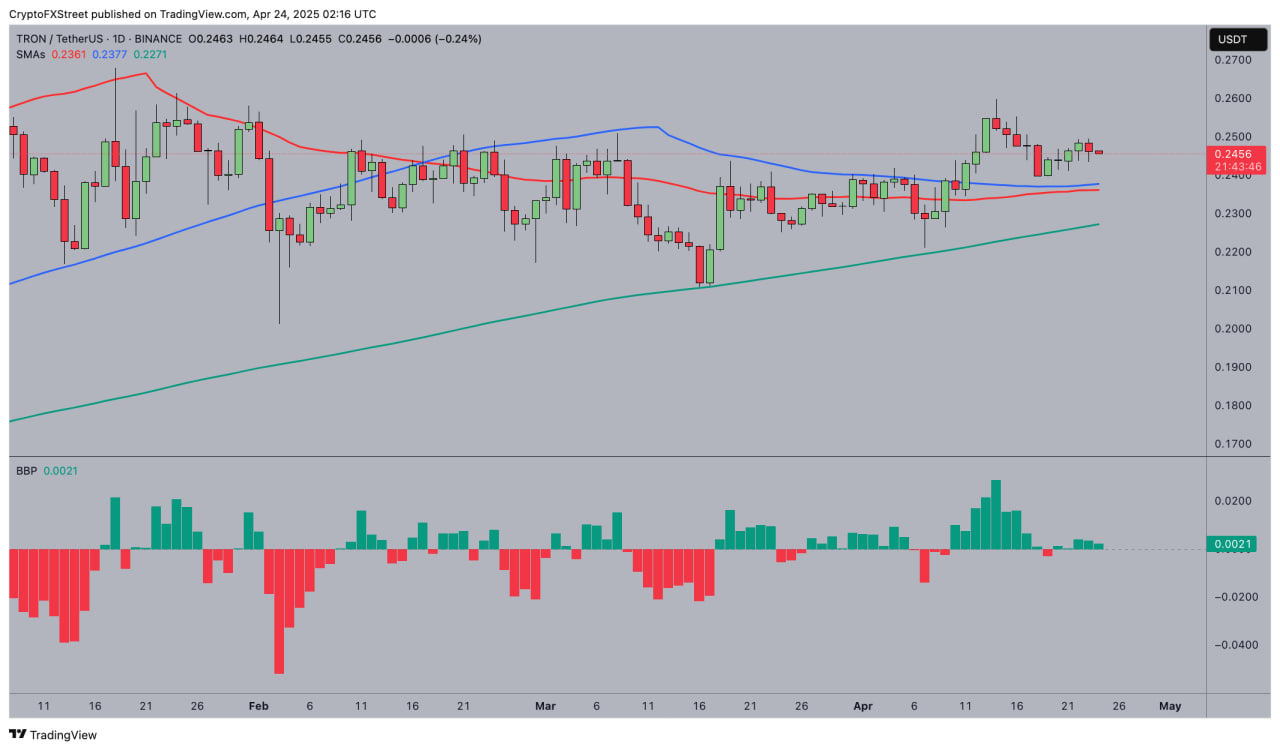 Tron преодолел $70 млрд в USDT — на подходе «золотое пересечение» и прорыв цены TRX