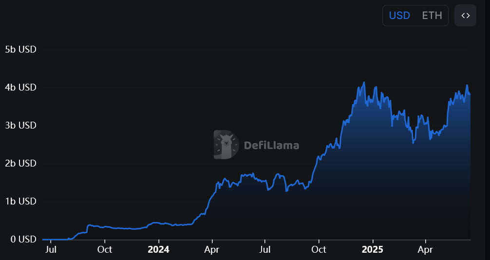JPMorgan и SEC обсудили, как перевести финансовые рынки в блокчейн — банк запустил токен JPMD