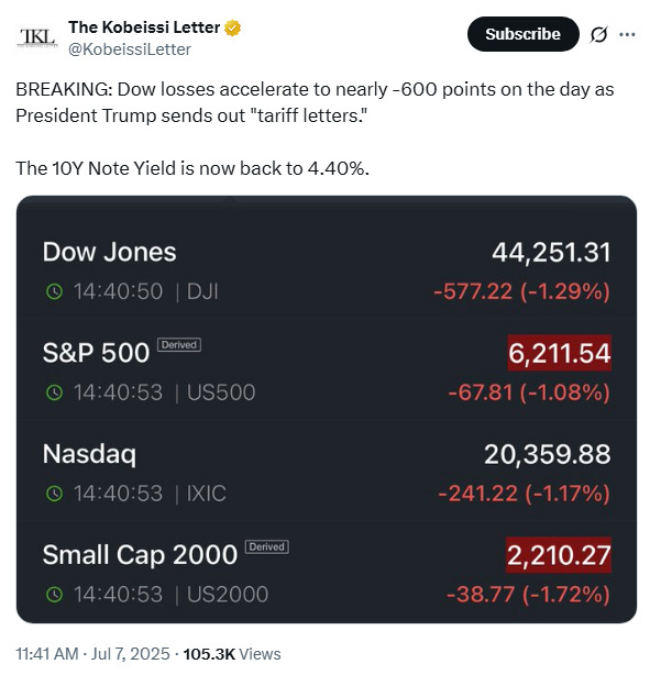 dow-s&p-nasdaq-loss