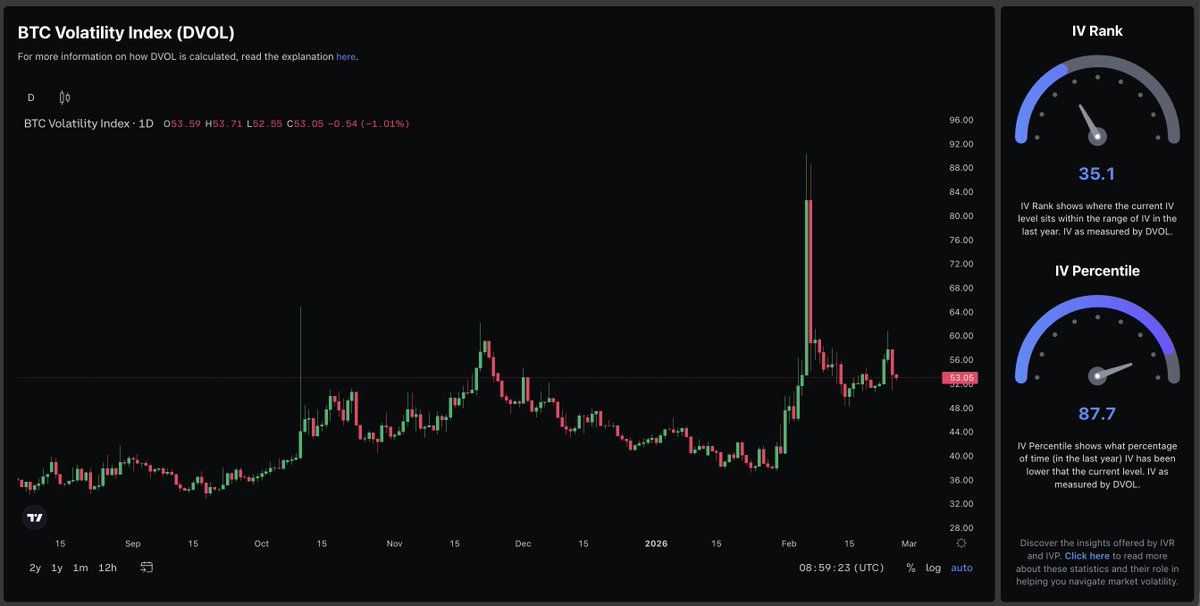 high volatility ahead of february options expiry