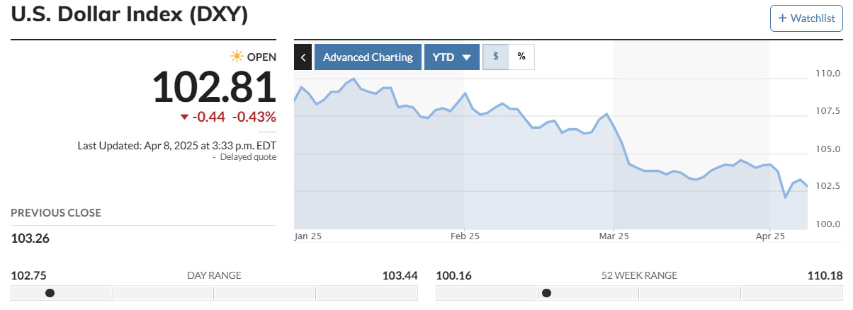 Слабый юань и бегство капитала из Китая могут запустить новый рост Биткоин — CEO Bybit