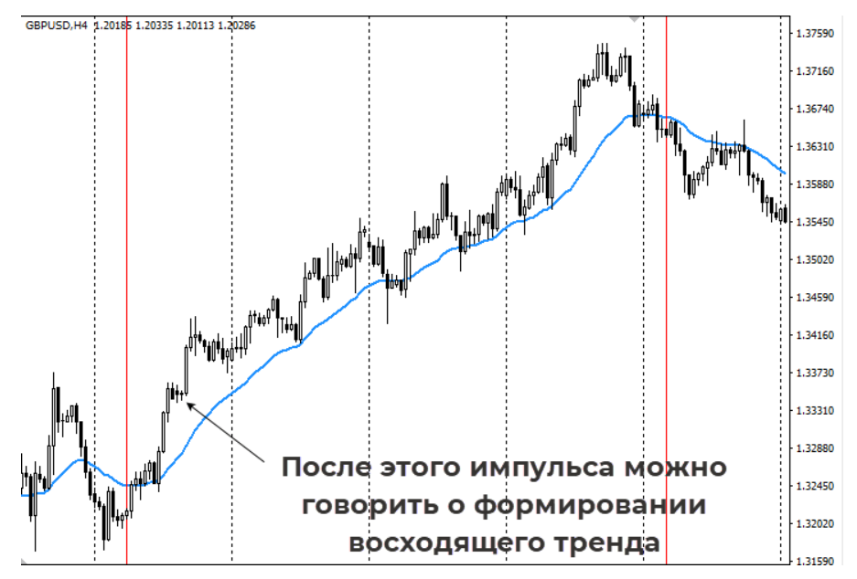 Три экрана Элдера
