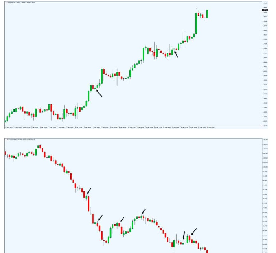 Восходящий и нисходящий бар в Price Action