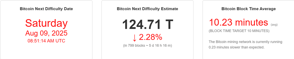 bitcoin-mining-difficulty
