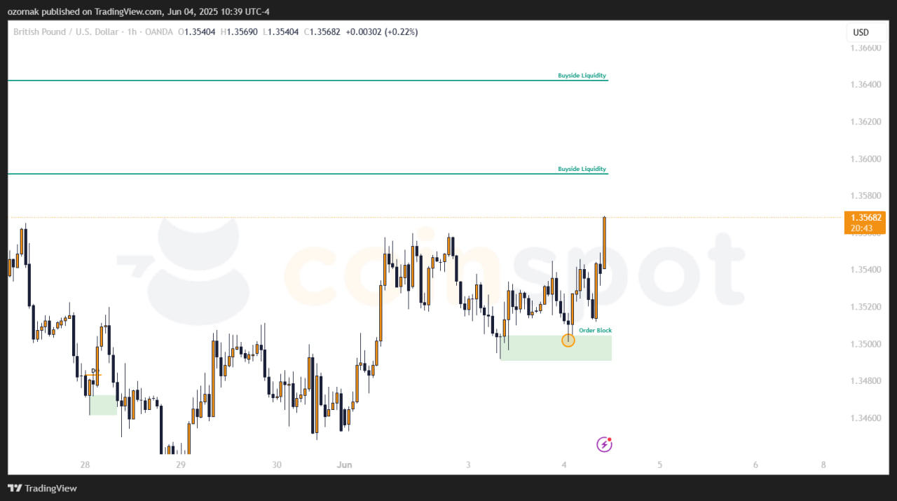 Прогноз по GBP/USD на 4 июня: возврат к основному сценарию, рост продолжается