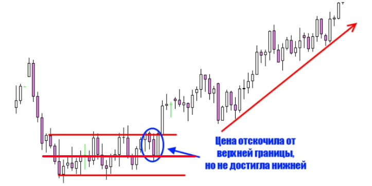 Консолидация или флэт