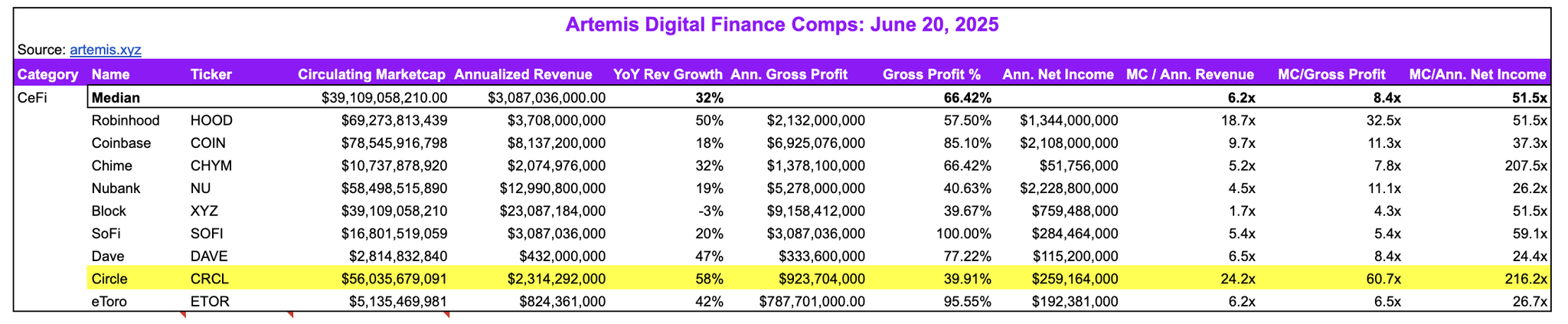 Circle enterprise value compare