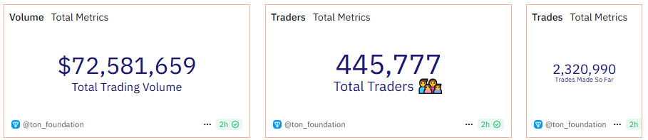 blum-metrics-by-dune