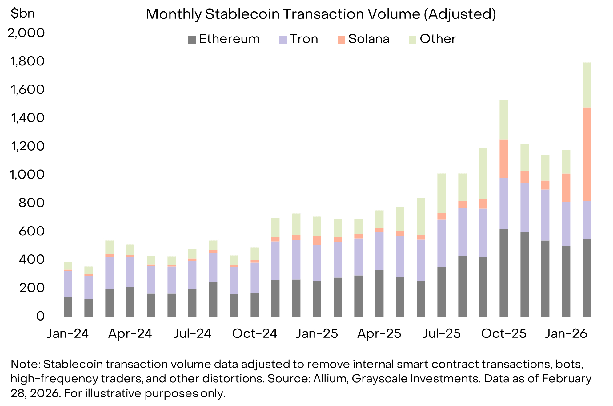 solana stablecoin volume
