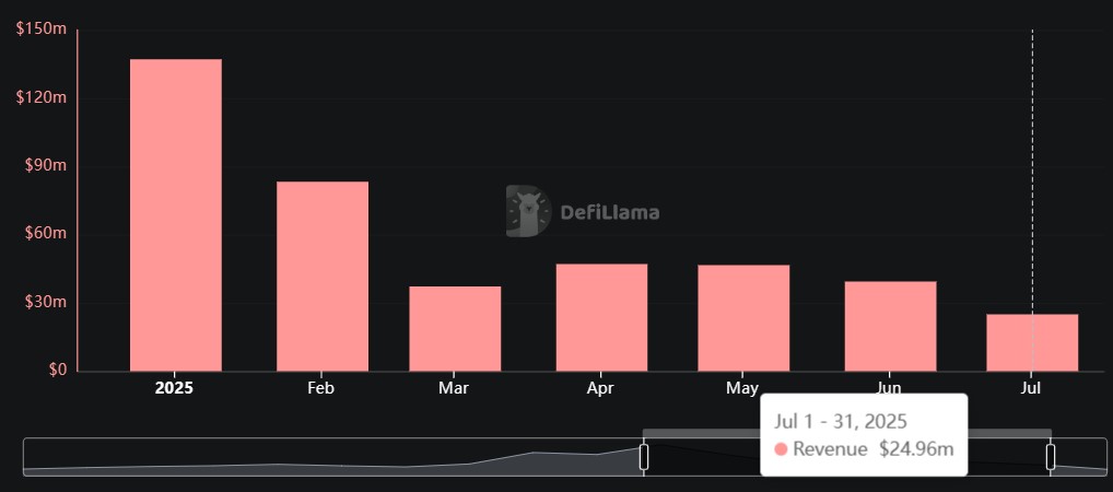 pump-fun-monthly-revenue-july