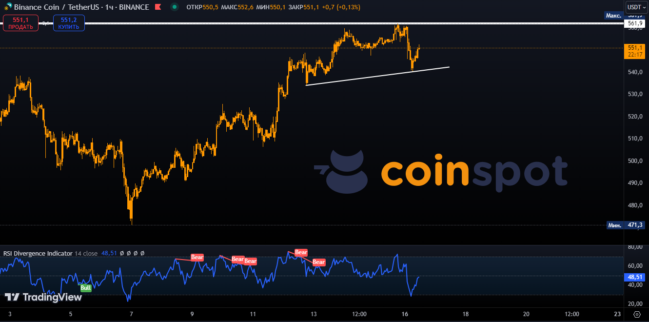 bnb прогноз на сегодня