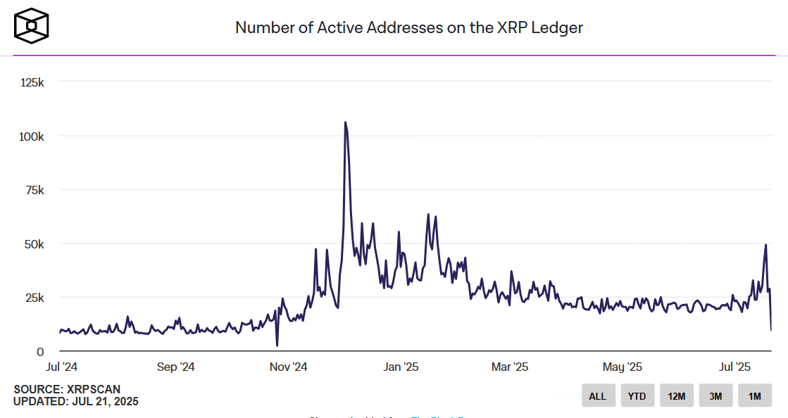 XRP Ledger AU