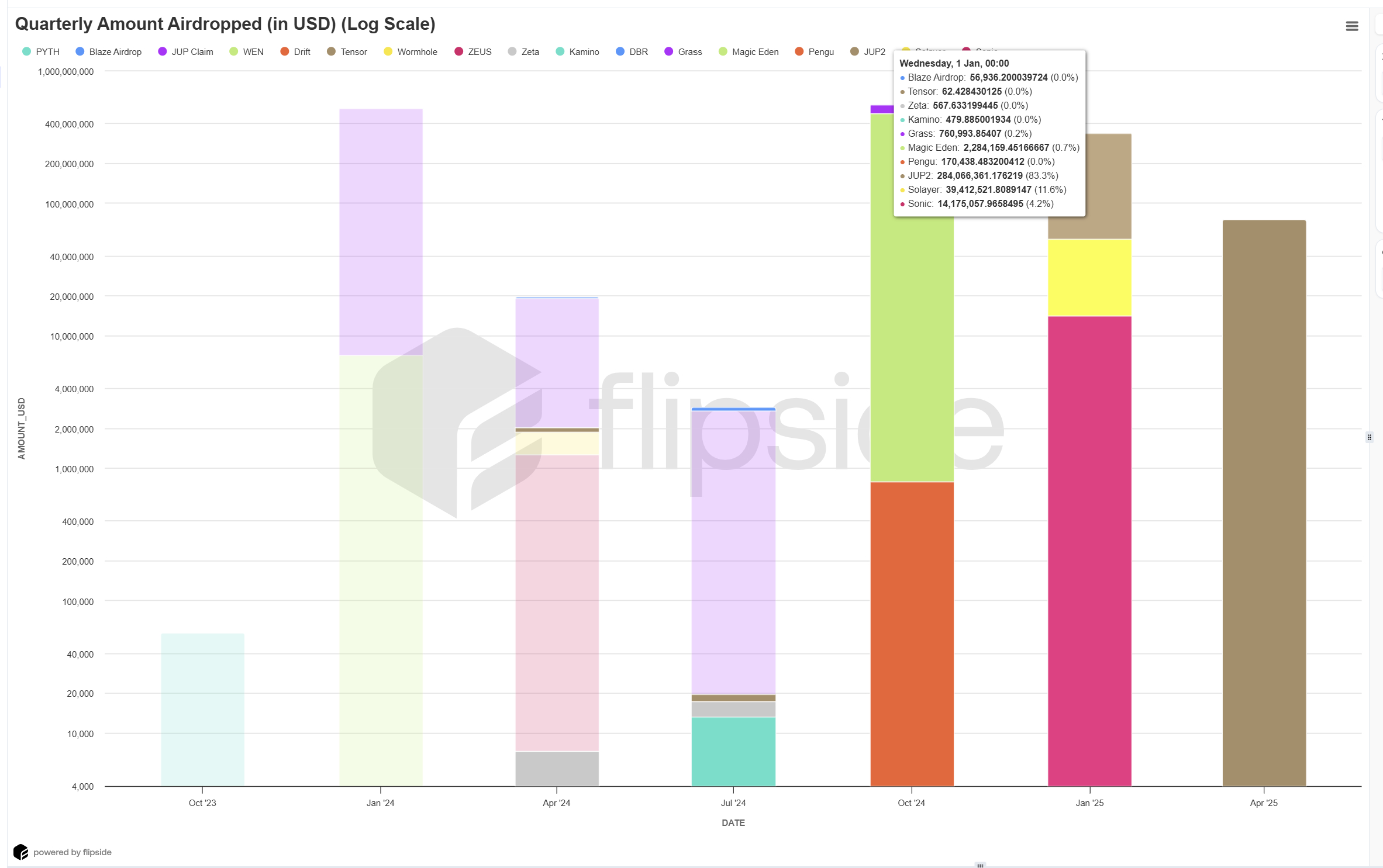 airdrop-amount-on-solana
