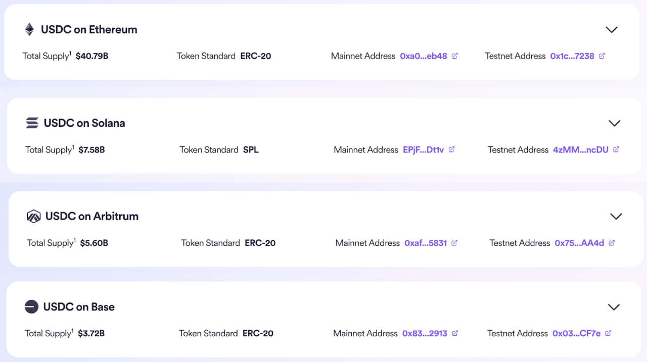 OKX и Circle запускают бесплатный обмен между USDC и долларом США