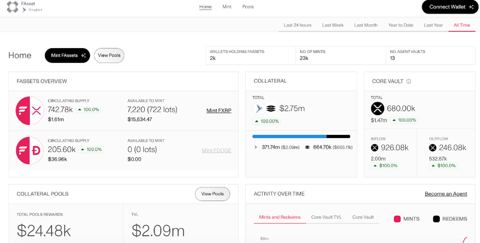 fassets-supply-and-collateral-data
