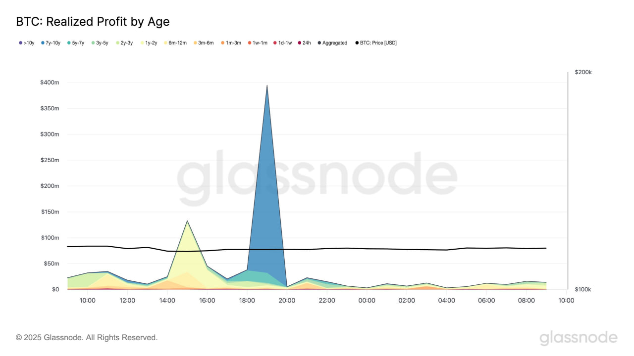 Дефицит BTC растет— корпоративный спрос опустошает OTC
