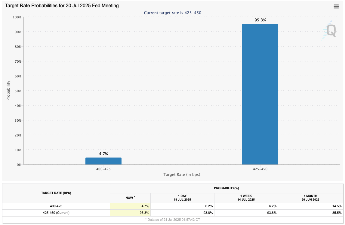 fed-target-rate-probabilities-for-july-30