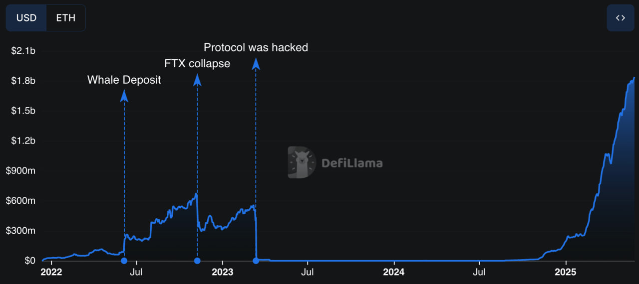 Euler запускает DEX нового поколения — доходность усиливается за счет лендинга
