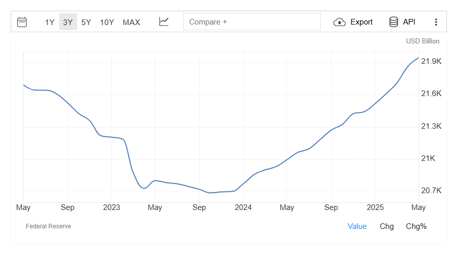 us-money-supply-hit-a-new-record