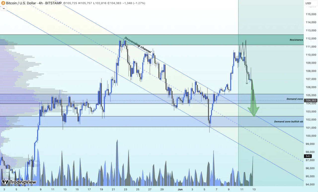 Биткоин падает на 3,3%, ликвидации превышают $1 млрд за сутки — геополитика давит на рынок