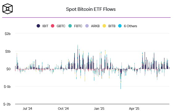 spot-btc-etf-flows