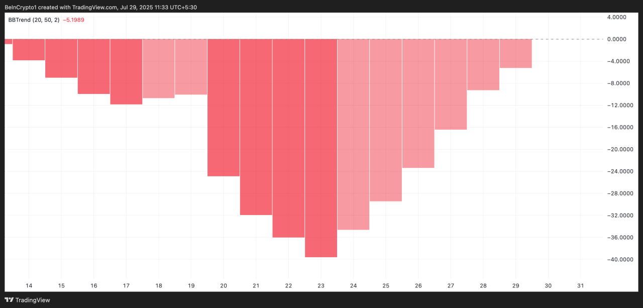 CFX растет до $0,2799 на фоне ожиданий апгрейда Conflux 3.0