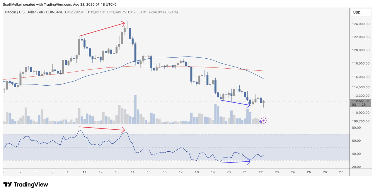 Биткоин взлетел до $116 000 после намеков Пауэлла на снижение ставки