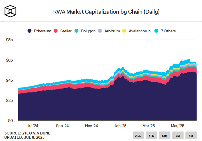 Bit Digital конвертировала весь биткоин-резерв в Ethereum и стала одним из крупнейших публичных держателей ETH
