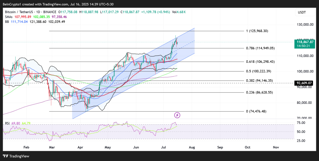 GameStop обсуждает криптоплатежи после покупки биткоина на $500 млн