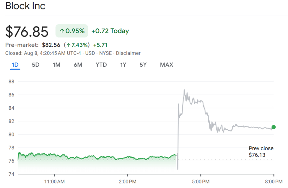 XYZ Pre-Market Trading