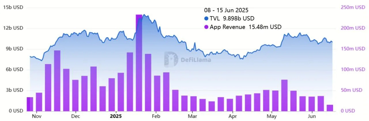 solana-tvl-and-revenue