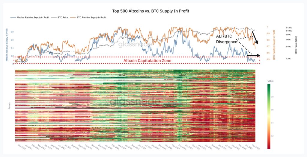 only-five-percent-of-altcoins-are-in-profit