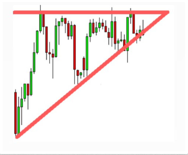 Треугольник в Price Action