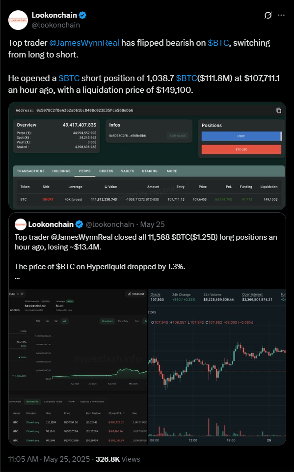 Top trader @JamesWynnReal has flipped bearish on $BTC