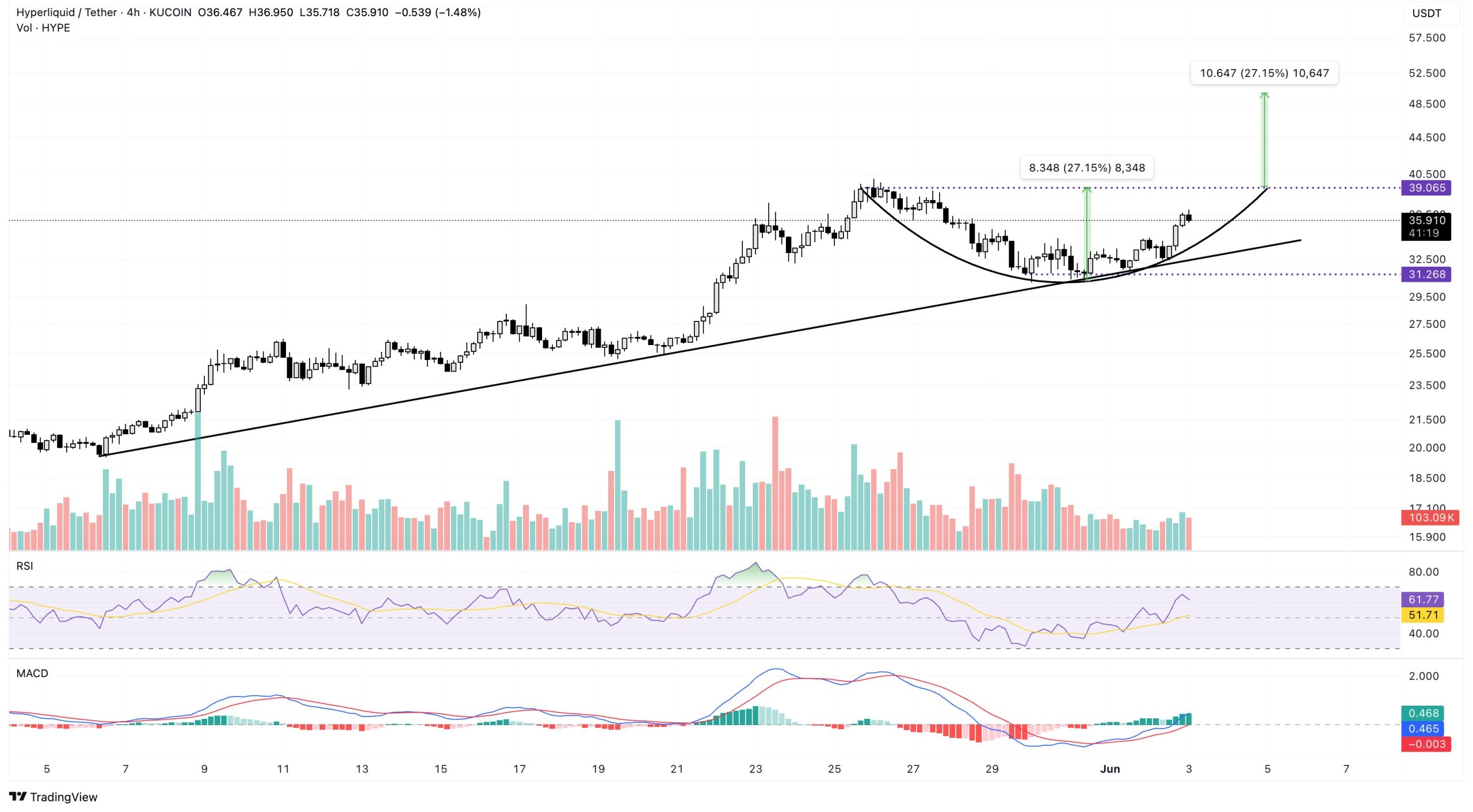 hype-price-analysis-3may